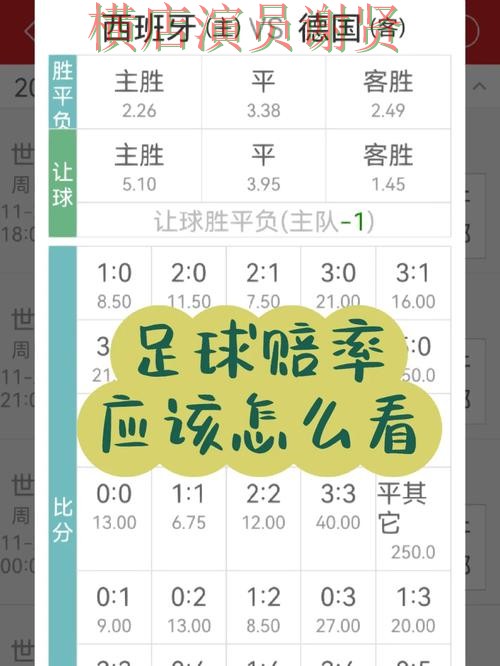 世界杯买球app赔率变化怎么看更合理详细解析 世界杯买球app赔率变化怎么看更合理详细解析