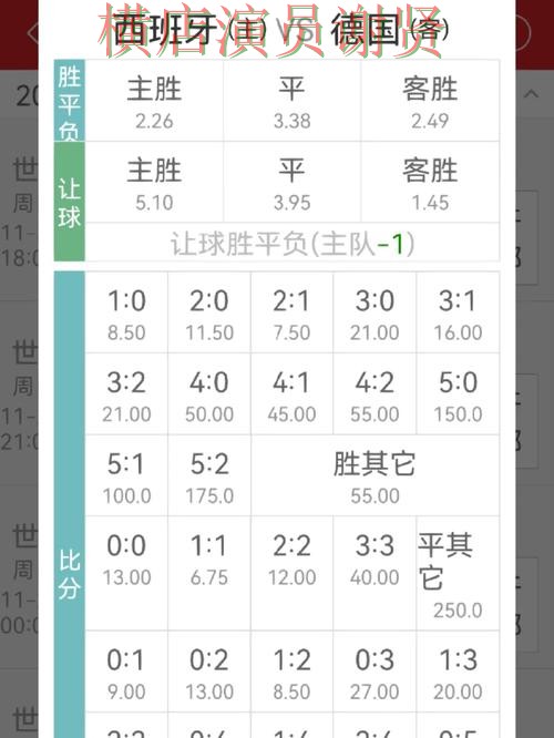 世界杯投注登录赔率变化怎么看更合理经验分享 世界杯投注登录赔率变化怎么看更合理经验分享